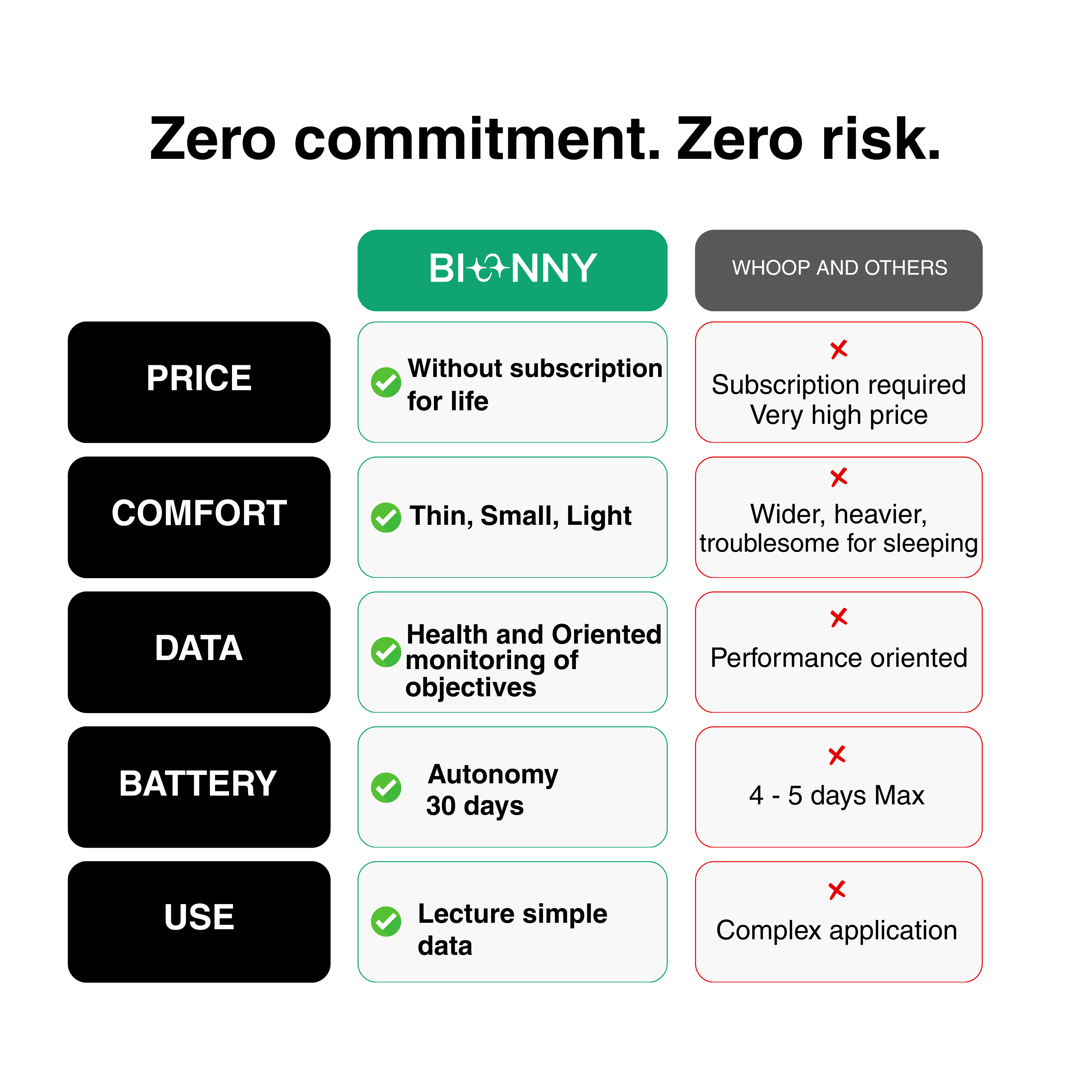 BIONNY 4.0 - The biometric health watch that understands your body better than you do.